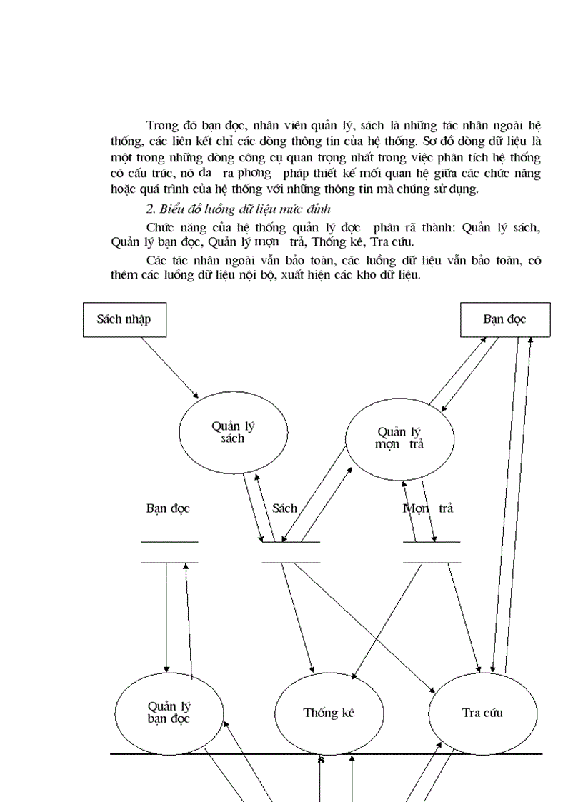 image for page Quản lý thư viện được xây dựng trên hệ quản trị cơ sở dữ liệu Access97