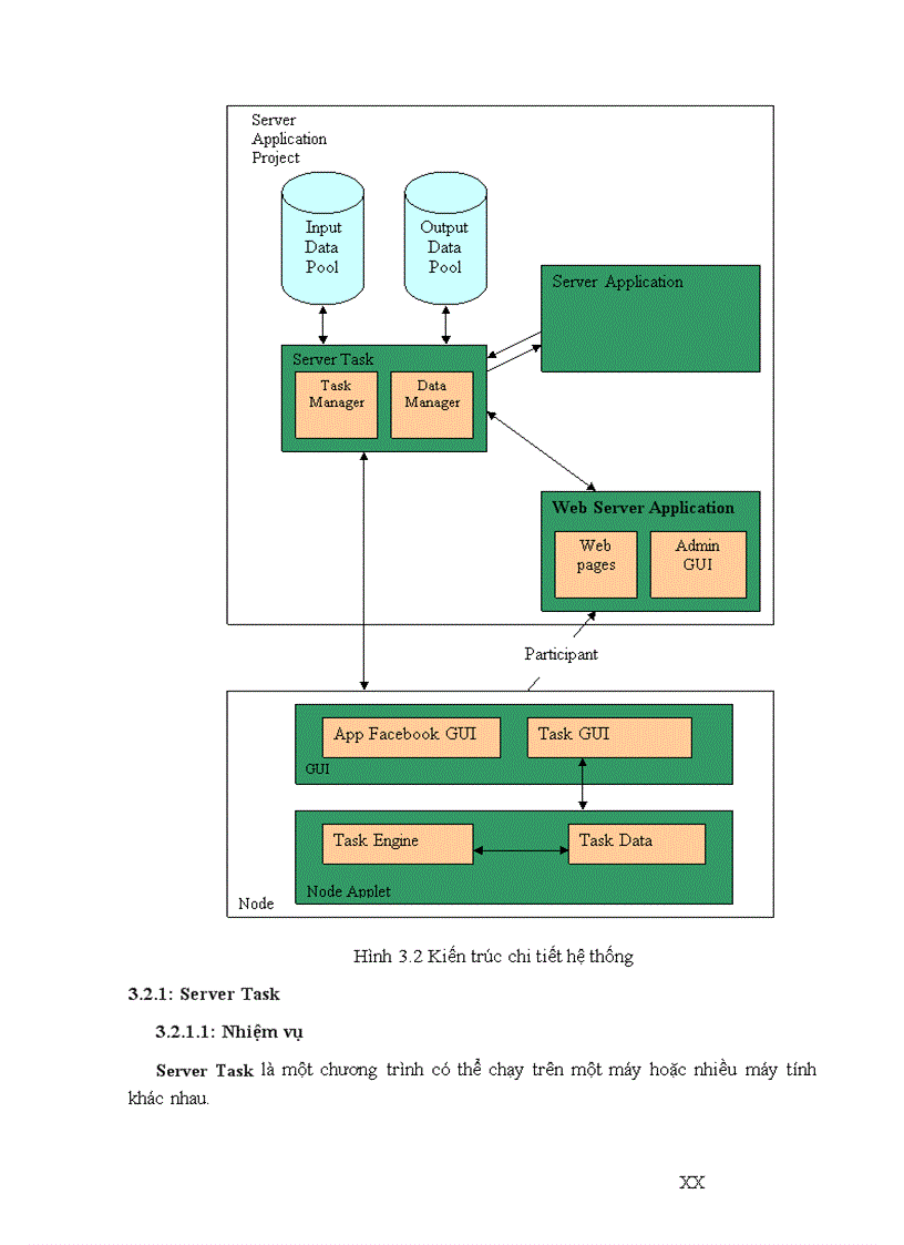 image for page Xây dựng ứng dụng tính toán phân tán trên nền tảng sức mạnh các máy tính cá nhân