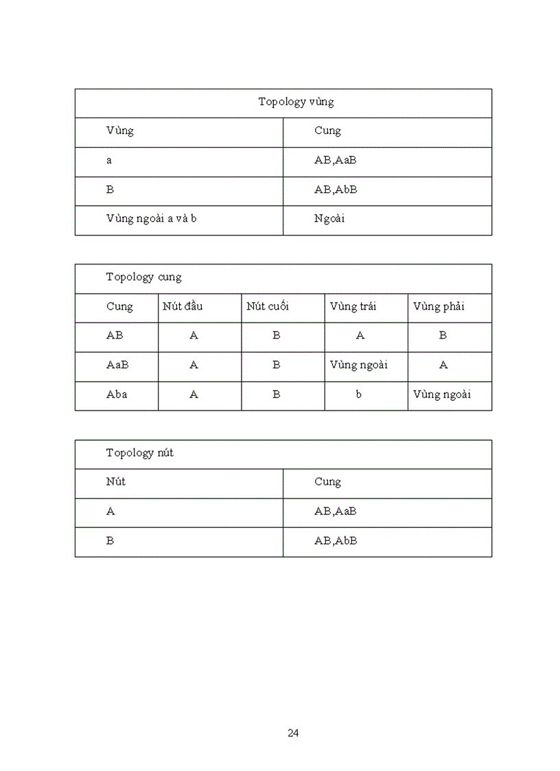 image for page Xây dựng hệ thống quản lý bản đồ số dựa trên công nghệ mapserver