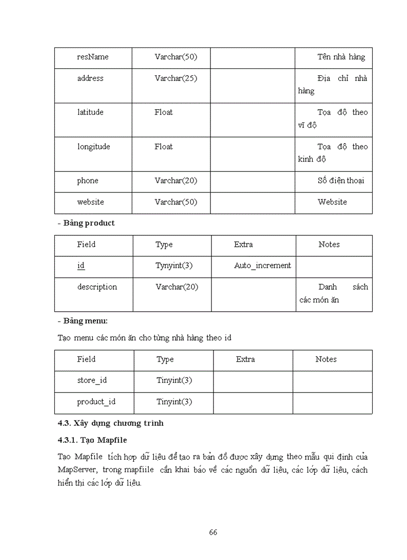 image for page Xây dựng hệ thống quản lý bản đồ số dựa trên công nghệ mapserver