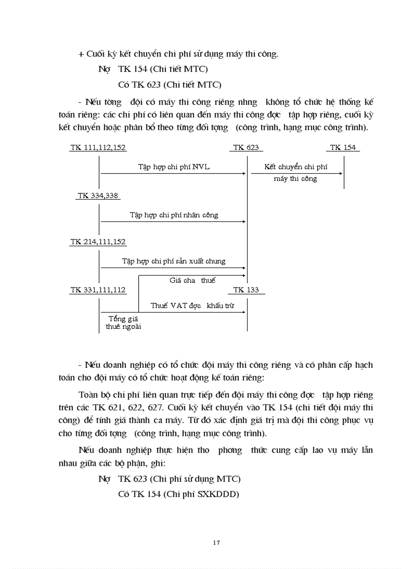 image for page Một số ý kiến đóng góp nhằm góp phần hoàn thiện công tác kế toán chi phí sản xuất và tính giá thành sản phẩm xây lắp tại Xí nghiệp Xây lắp II