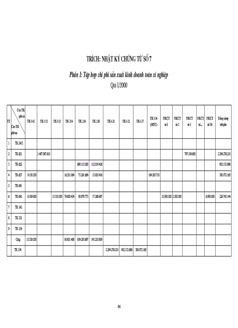 image for page Một số ý kiến đóng góp nhằm góp phần hoàn thiện công tác kế toán chi phí sản xuất và tính giá thành sản phẩm xây lắp tại Xí nghiệp Xây lắp II