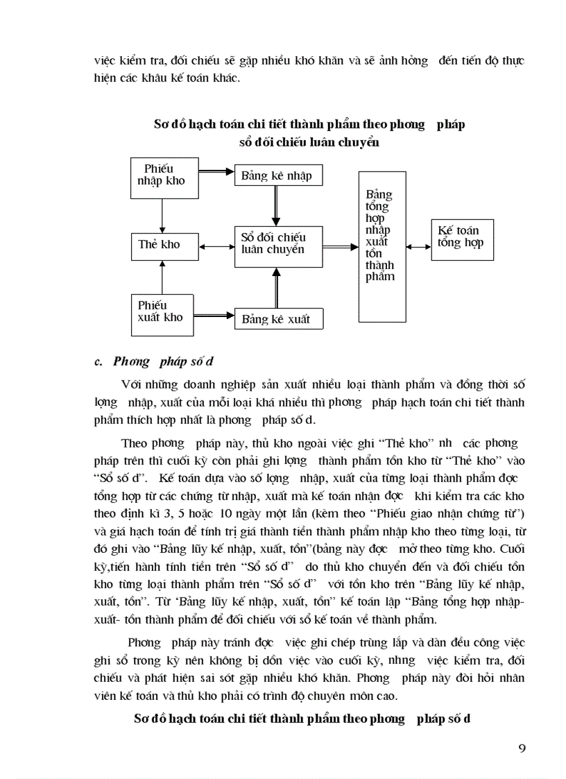 image for page Hoàn thiện công tác kế toán thành phẩm tiêu thụ thành phẩm và xác định kết quả tiêu thụ tại Công ty Cao su Sao Vàng Hà Nội