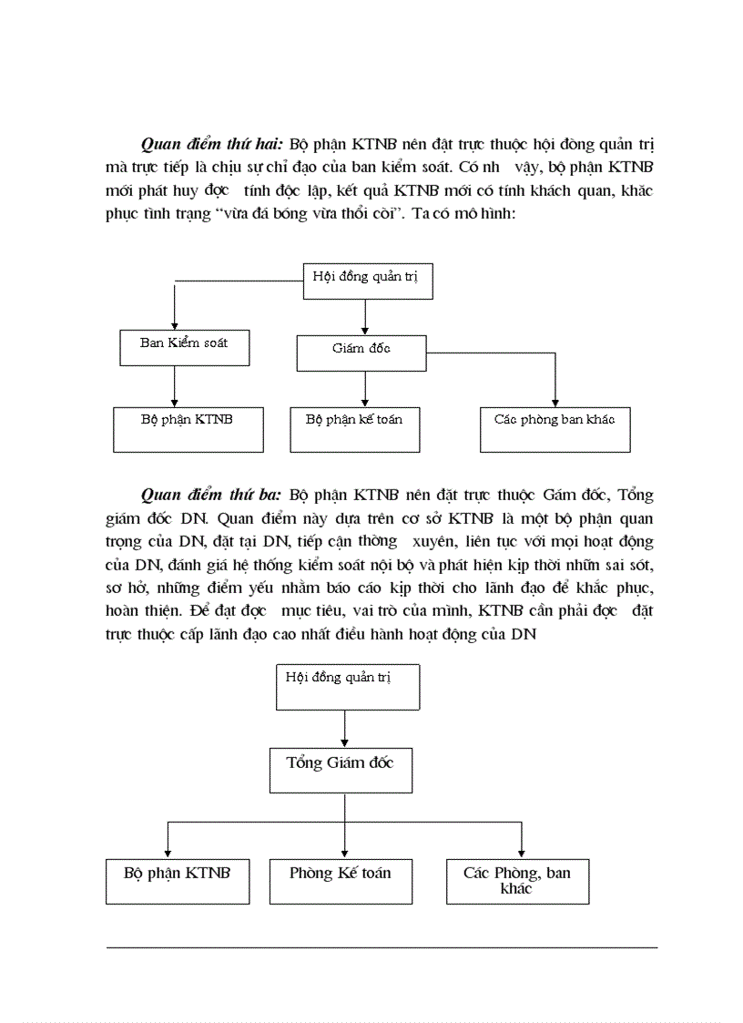 image for page Một số vấn đề về tổ chức kiểm toán nội bộ trong các doanh nghiệp Nhà nước ở Việt Nam hiện nay