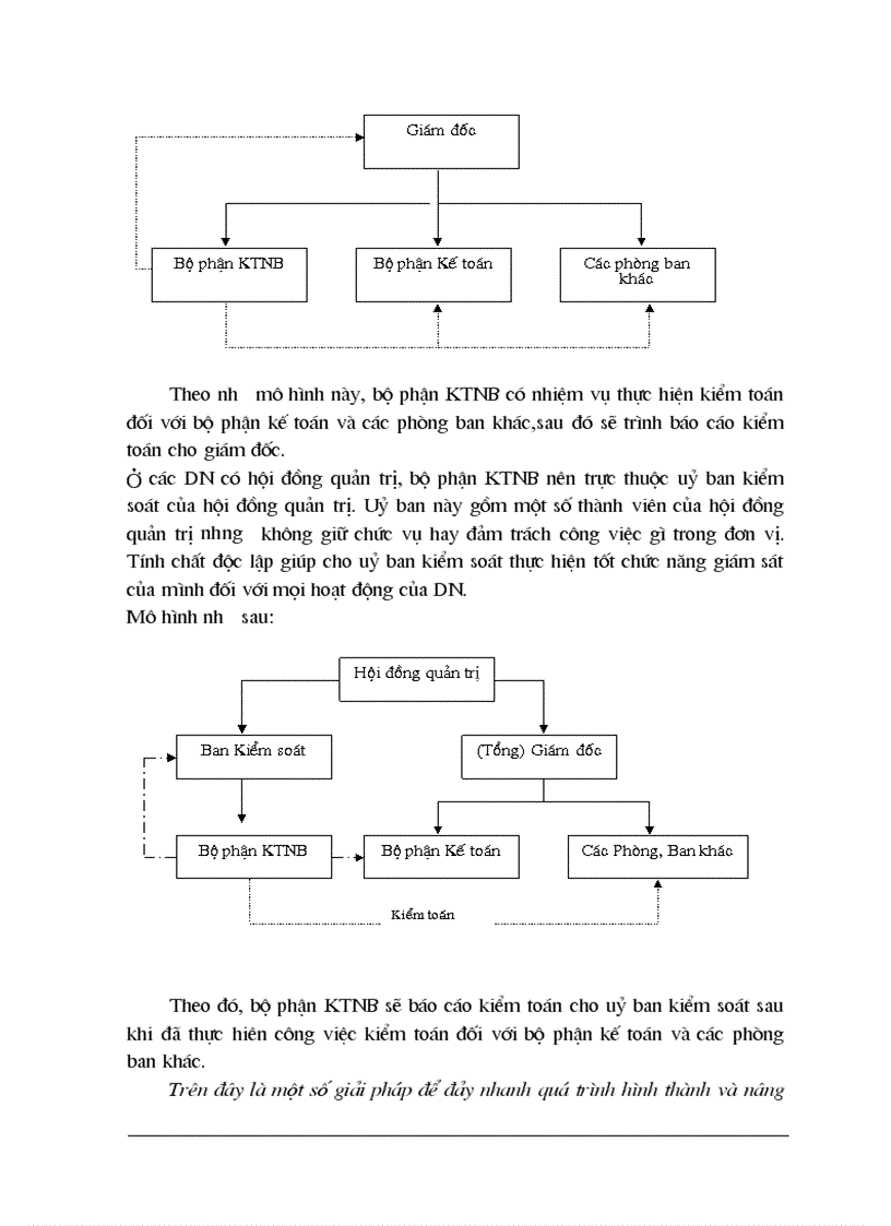 image for page Một số vấn đề về tổ chức kiểm toán nội bộ trong các doanh nghiệp Nhà nước ở Việt Nam hiện nay