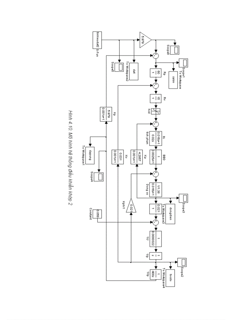 image for page Tổng hợp mạch vòng điều khiển robot scara serpent