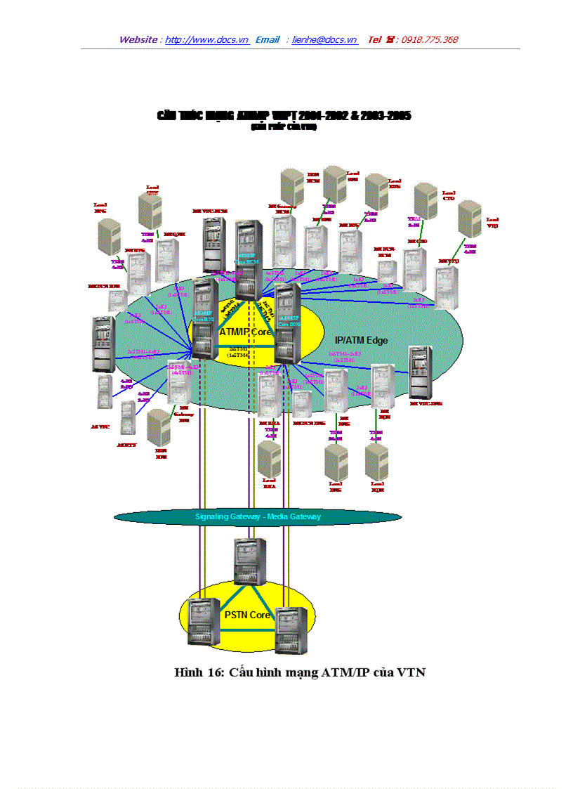 image for page Phương án tổng thể triển khai các tổng đài đa dịch vụ trên mạng vnpt