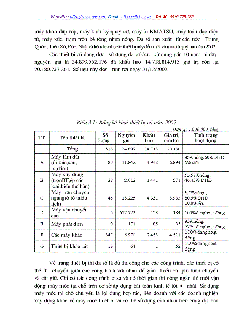 image for page Một số giải pháp nhằm nâng cao hiệu quả sử dụng vốn ở công ty xây dựng cầu 75