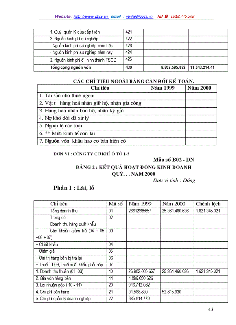 image for page Công tác huy động và sử dụng vốn ở Công ty cơ khí ô tô 1 5