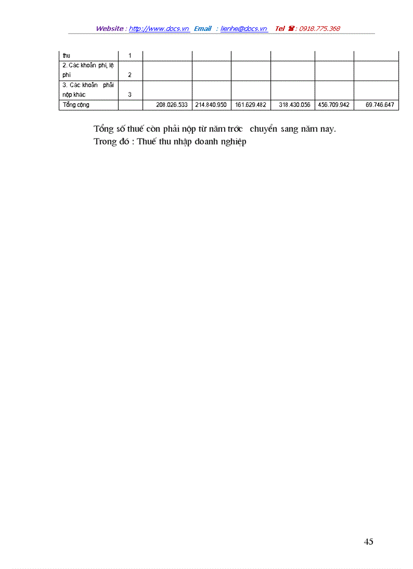 image for page Công tác huy động và sử dụng vốn ở Công ty cơ khí ô tô 1 5