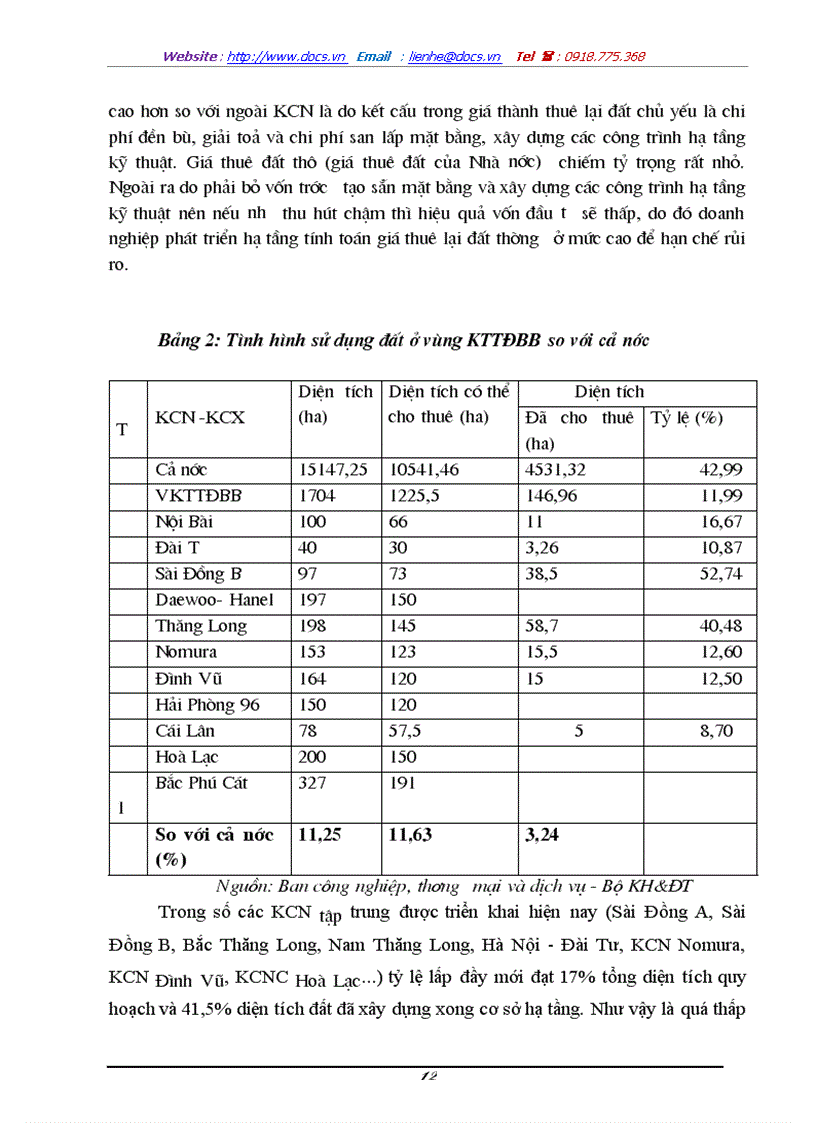image for page Một số giải pháp nhằm phát triển và khai thác có hiệu quả các khu công nghiệp ở vùng kinh tế trọng điểm Bắc Bộ giai đoạn 2002 2010