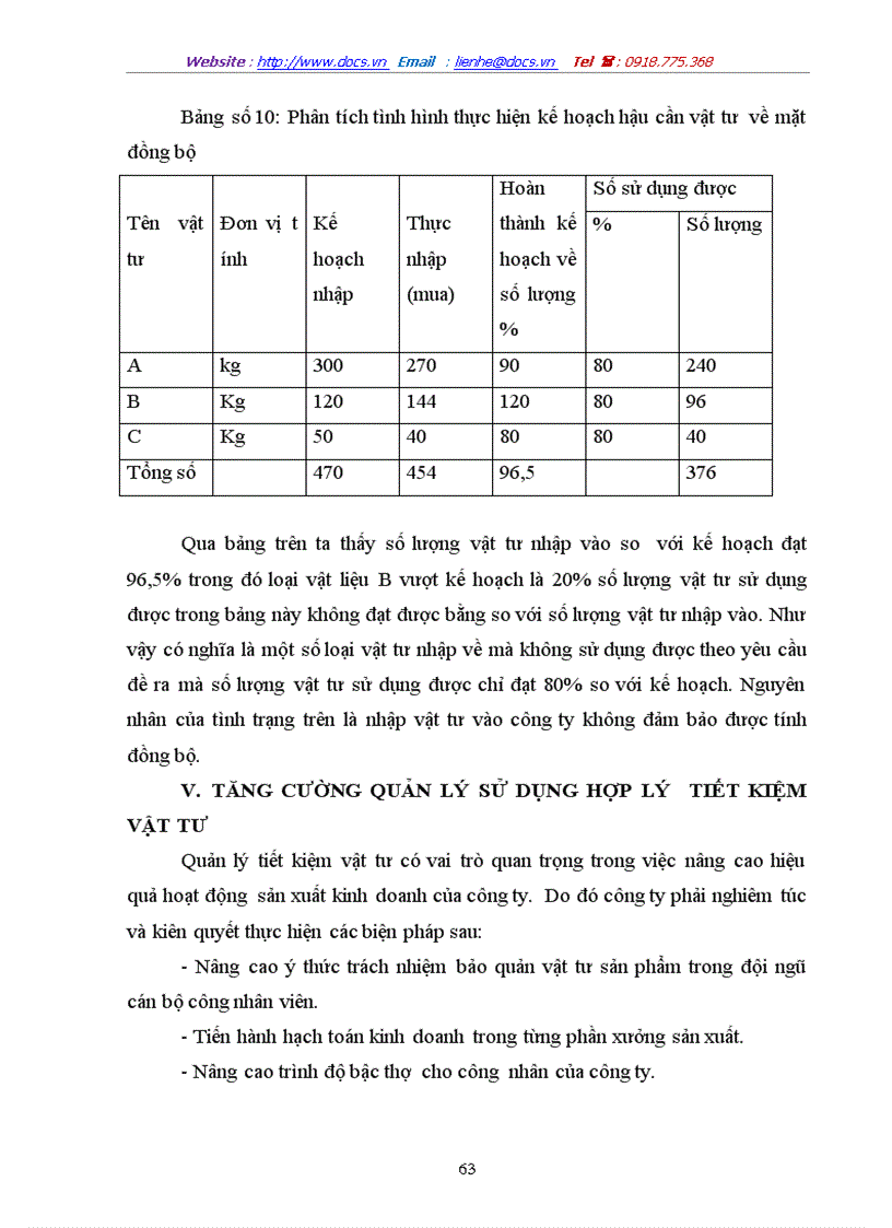 image for page Một số vấn đề về hoạt động đảm bảo vật tư cho sản xuất của Công ty khoá Minh Khai