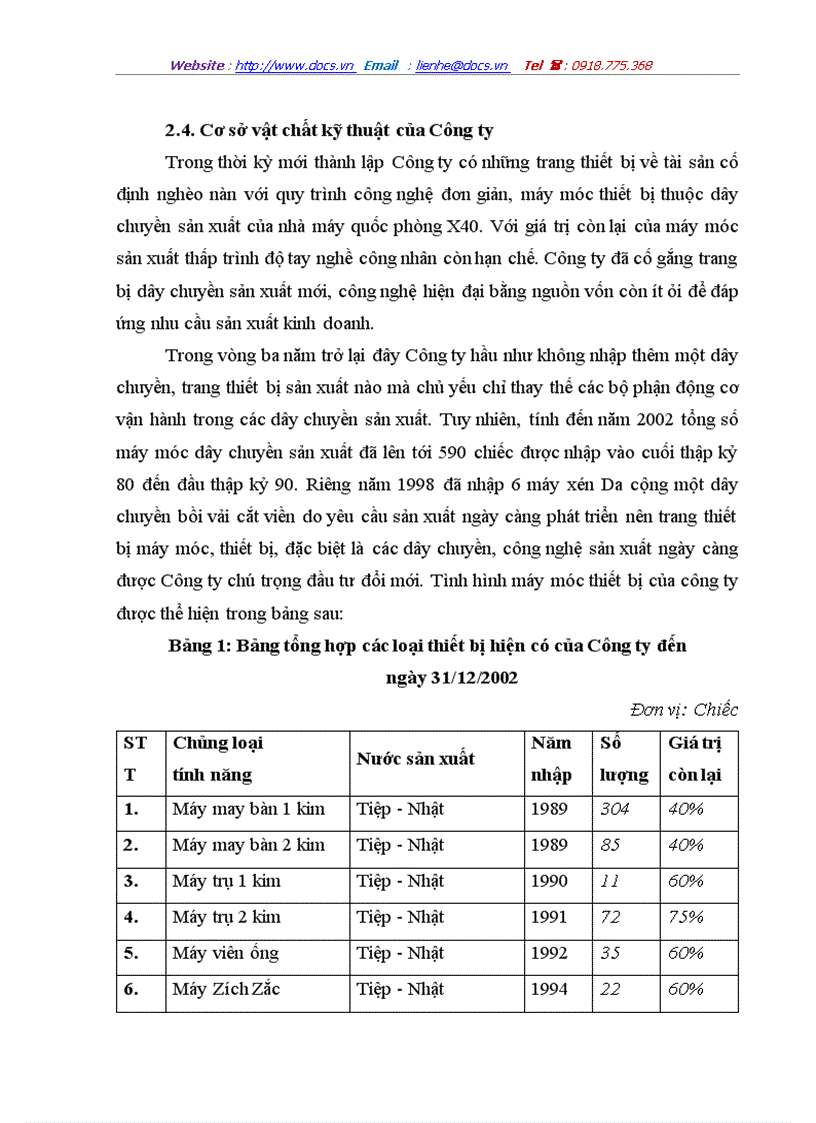 image for page Một số giả pháp nhằm nâng cao hiệu quả sản xuât kinh doanh ở Công ty Cổ phần giầy Hà Nội