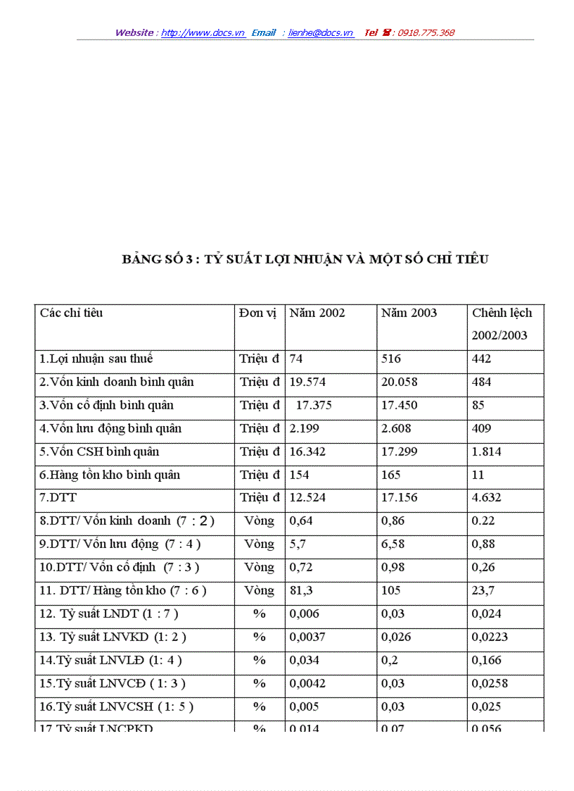 image for page Một số biện pháp chủ yếu nhằm nâng cao lợi nhuận ở Công ty Vận tải ô tô số 2