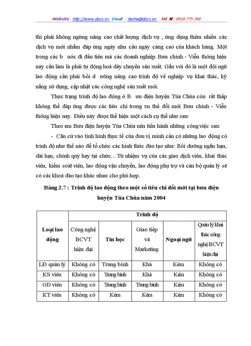 image for page Các biện pháp hoàn thiện công tác tổ chức lao động tại Bưu điện huyện Tủa chùa