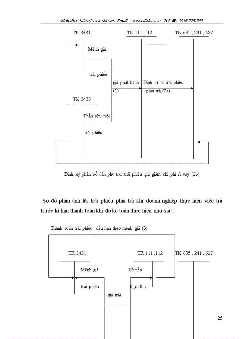 image for page Kế toán nợ vay và chi phí nợ vay