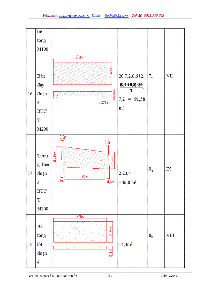 image for page Thi công bê tông tràn