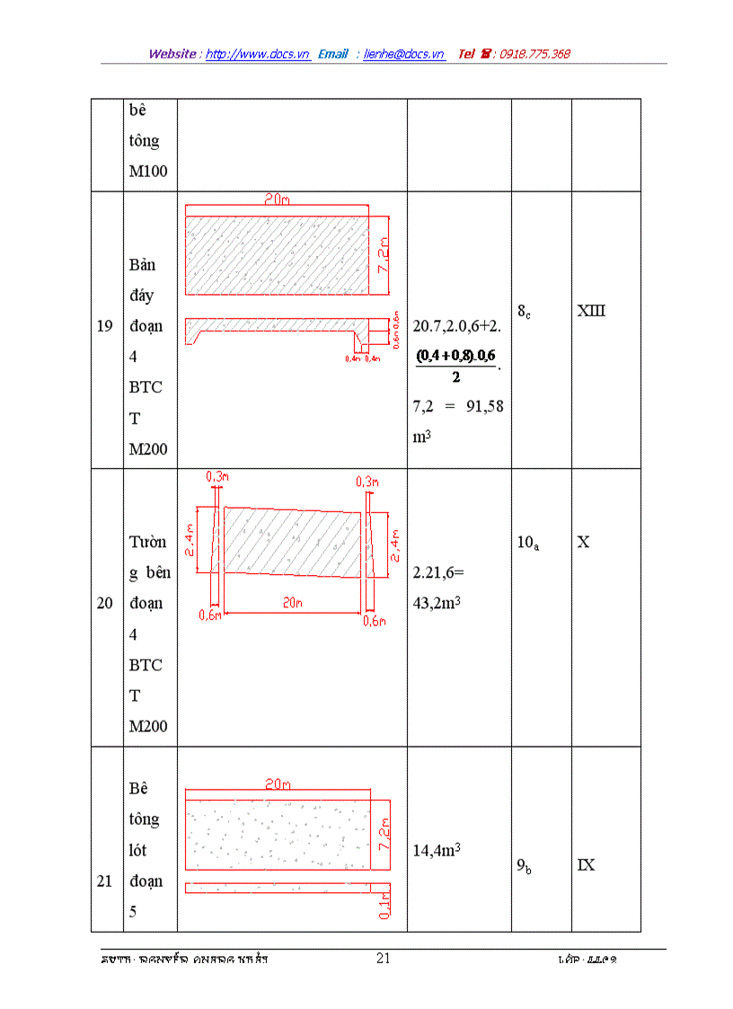 image for page Thi công bê tông tràn
