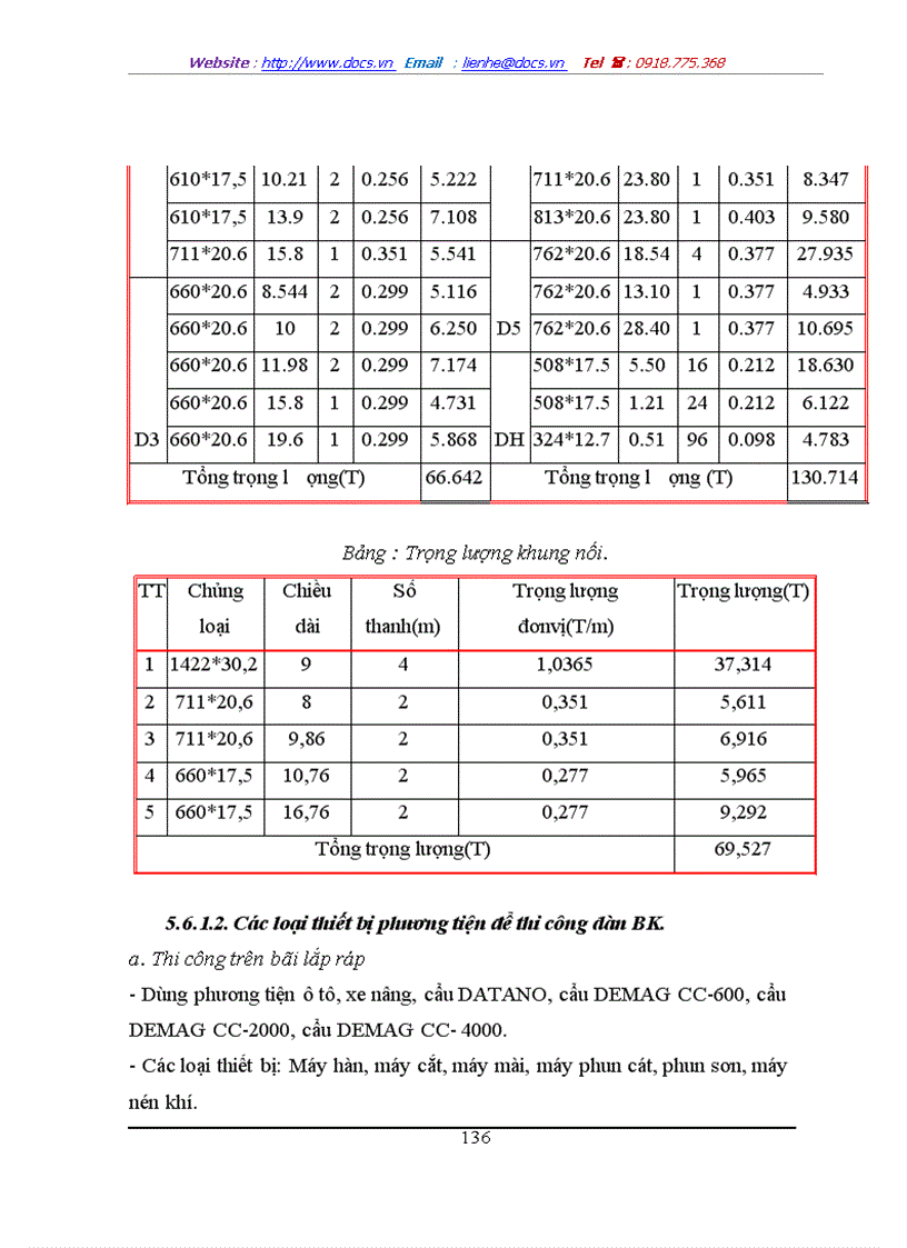 image for page Thiết kế kỹ thuật thi công và tổ chức thi công
