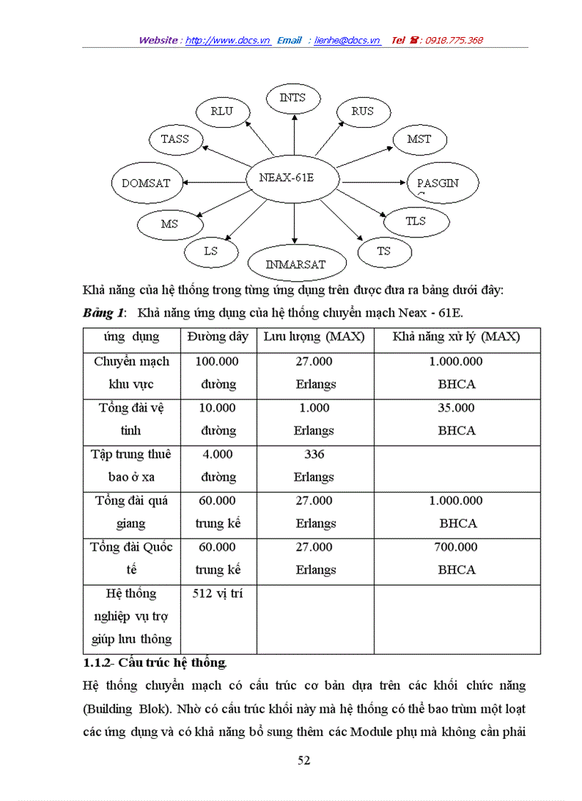 image for page Tổng quan về hệ thống tổng đài Neax 61e