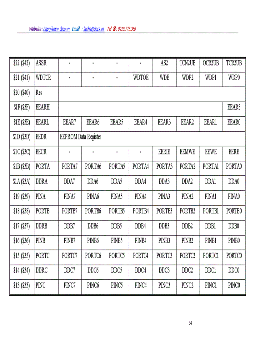 image for page Việc tìm hiểu cấu trúc và đặc tính của vi mạch điều khiển AT90S8535