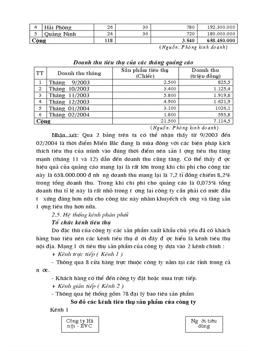 image for page Một số biện pháp nhằm nâng cao sản lượng tiêu thụ sản phẩm tại Công ty Liên doanh TNHH sản xuất và kinh doanh tấm bông PE Hà Nội