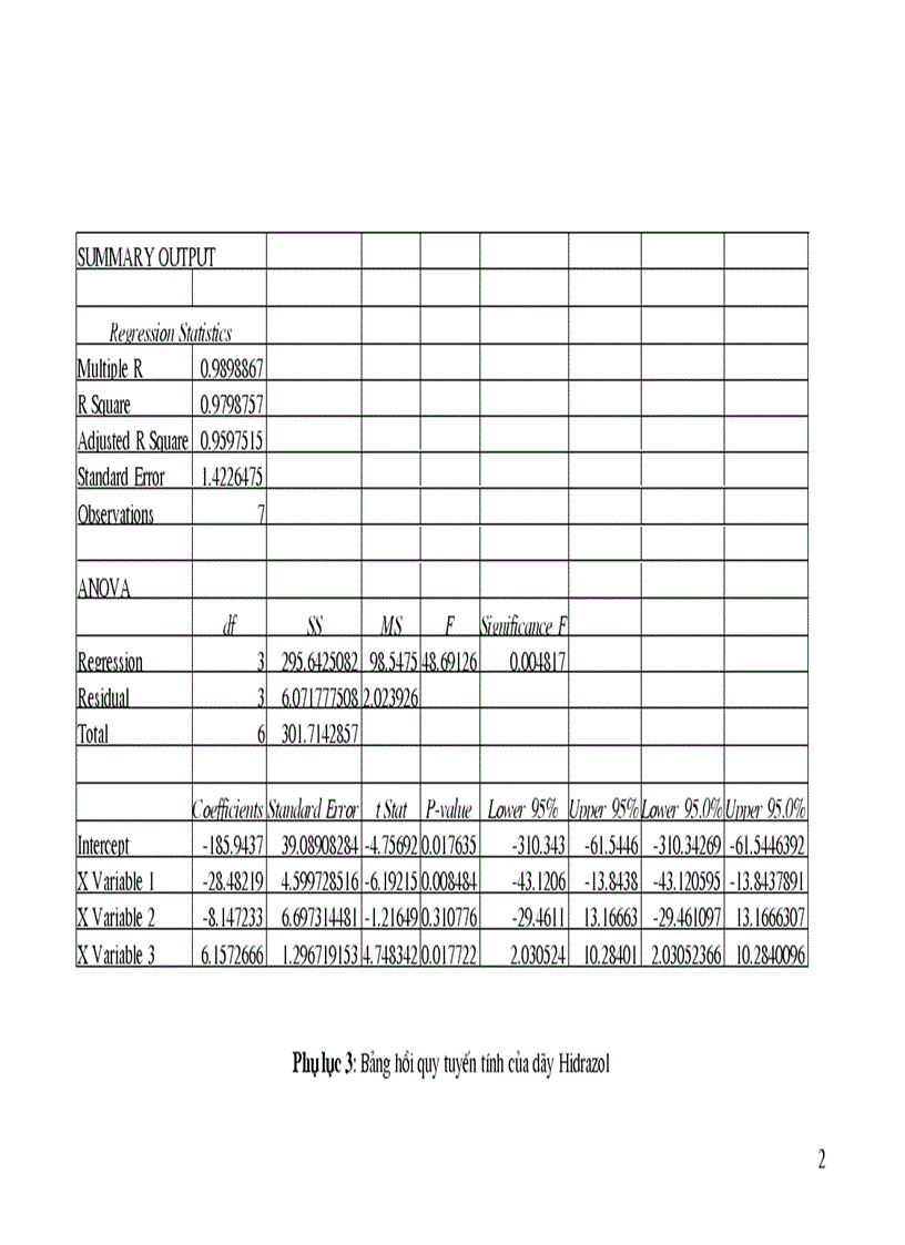 image for page Nghiên cứu mối quan hệ giữa cấu trúc và khả năng ức chế ăn mòn kim loại của một số hợp chất hữu cơ