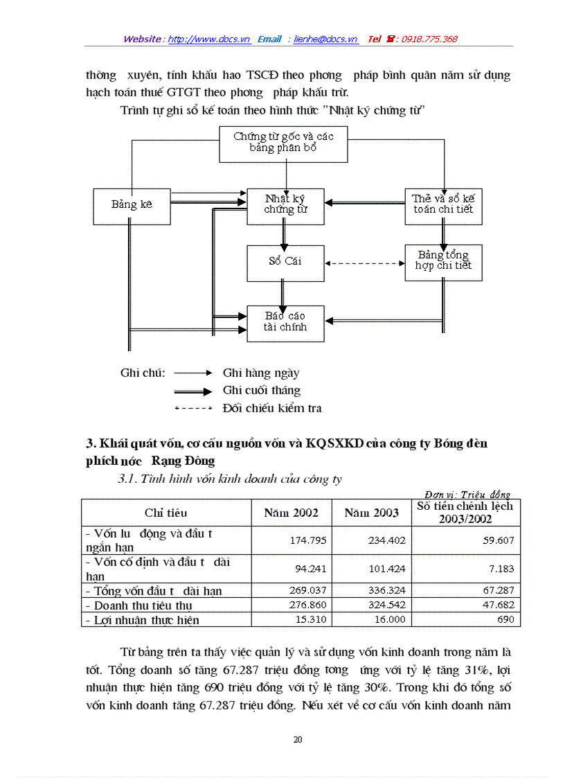 image for page Chi phí sản xuất điều kiện và các giải pháp hạ thấp chi phí sản xuất kinh doanh tại Công ty Bóng đèn Phích nước Rạng Đông