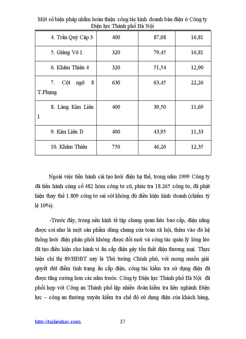 image for page Một số biện pháp nhằm hoàn thiện công tác kinh doanh bán điện ở Công ty Điện lực Thành phố Hà Nội