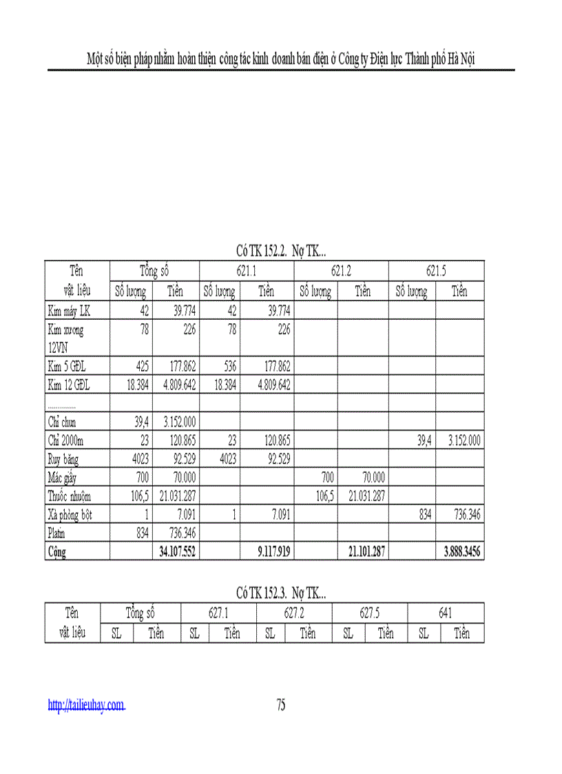 image for page Một số biện pháp nhằm hoàn thiện công tác kinh doanh bán điện ở Công ty Điện lực Thành phố Hà Nội
