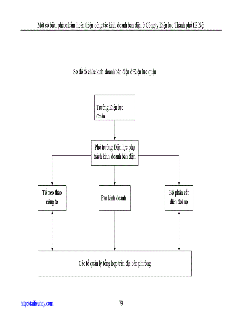 image for page Một số biện pháp nhằm hoàn thiện công tác kinh doanh bán điện ở Công ty Điện lực Thành phố Hà Nội