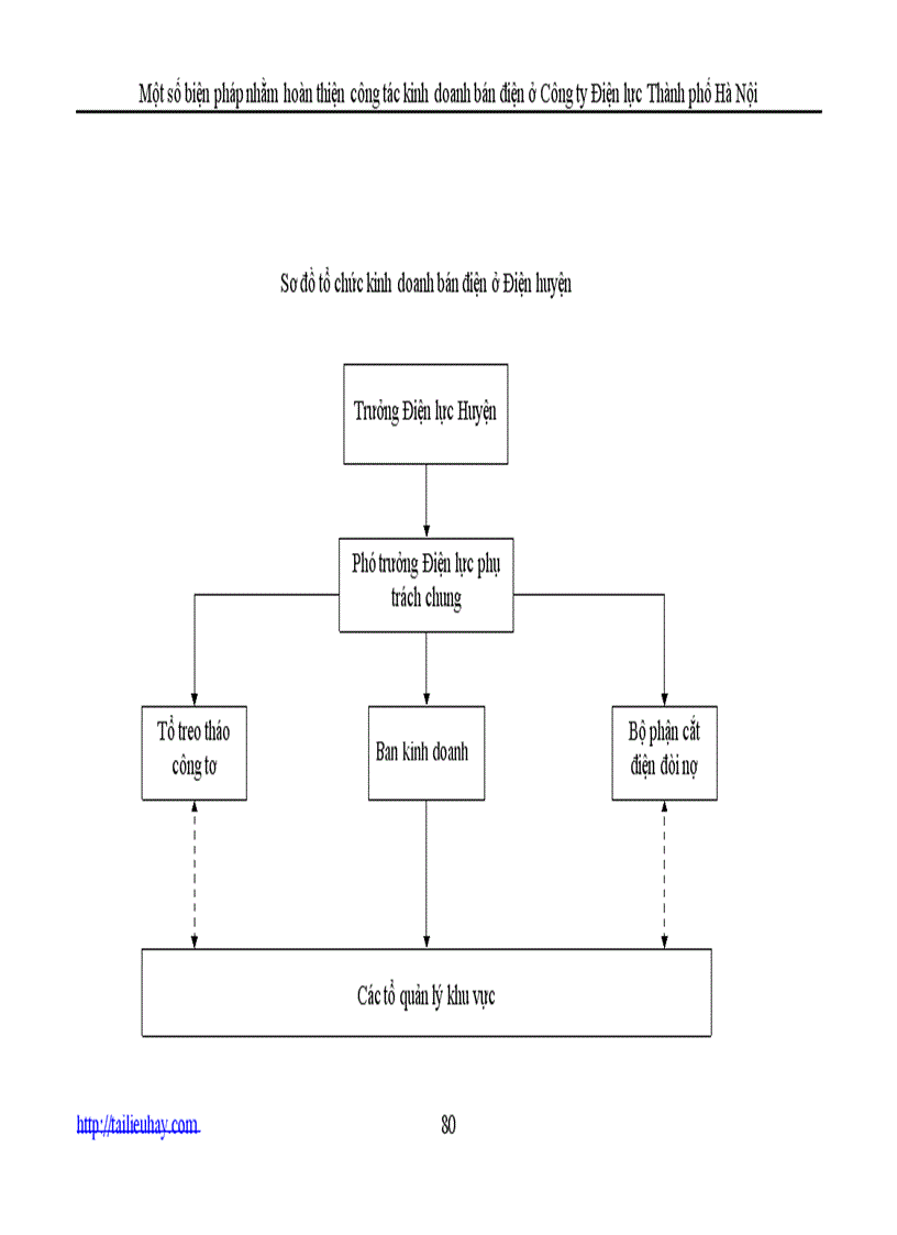 image for page Một số biện pháp nhằm hoàn thiện công tác kinh doanh bán điện ở Công ty Điện lực Thành phố Hà Nội