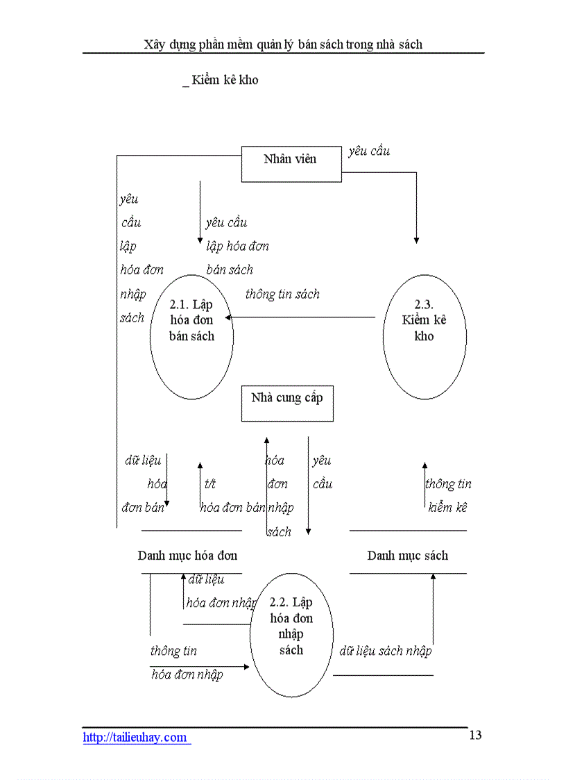 image for page Xây dựng phần mềm quản lý bán sách trong nhà sách