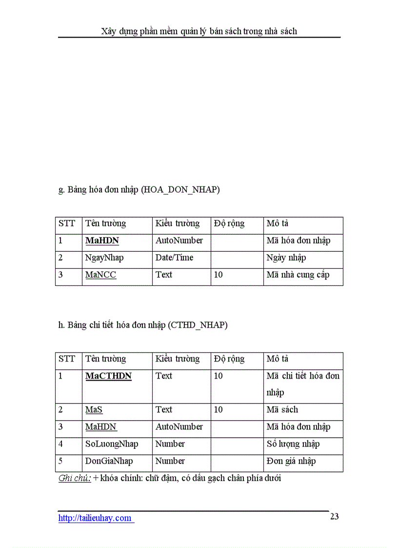 image for page Xây dựng phần mềm quản lý bán sách trong nhà sách