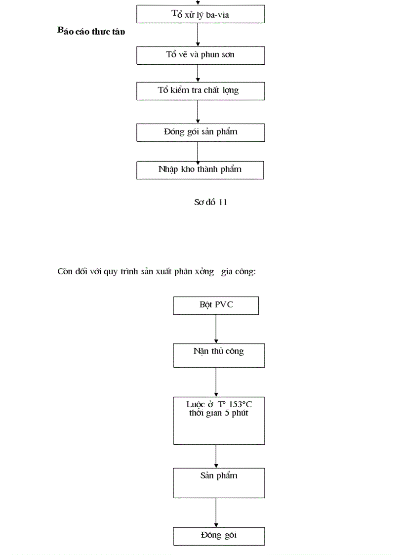 image for page Kế toán nguyên liệu vật liệu và công cụ dụng cụ tại công ty Thương Mại Xây Dựng Bạch Đằng