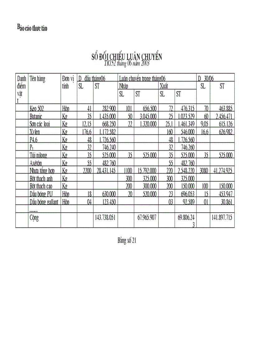 image for page Kế toán nguyên liệu vật liệu và công cụ dụng cụ tại công ty Thương Mại Xây Dựng Bạch Đằng