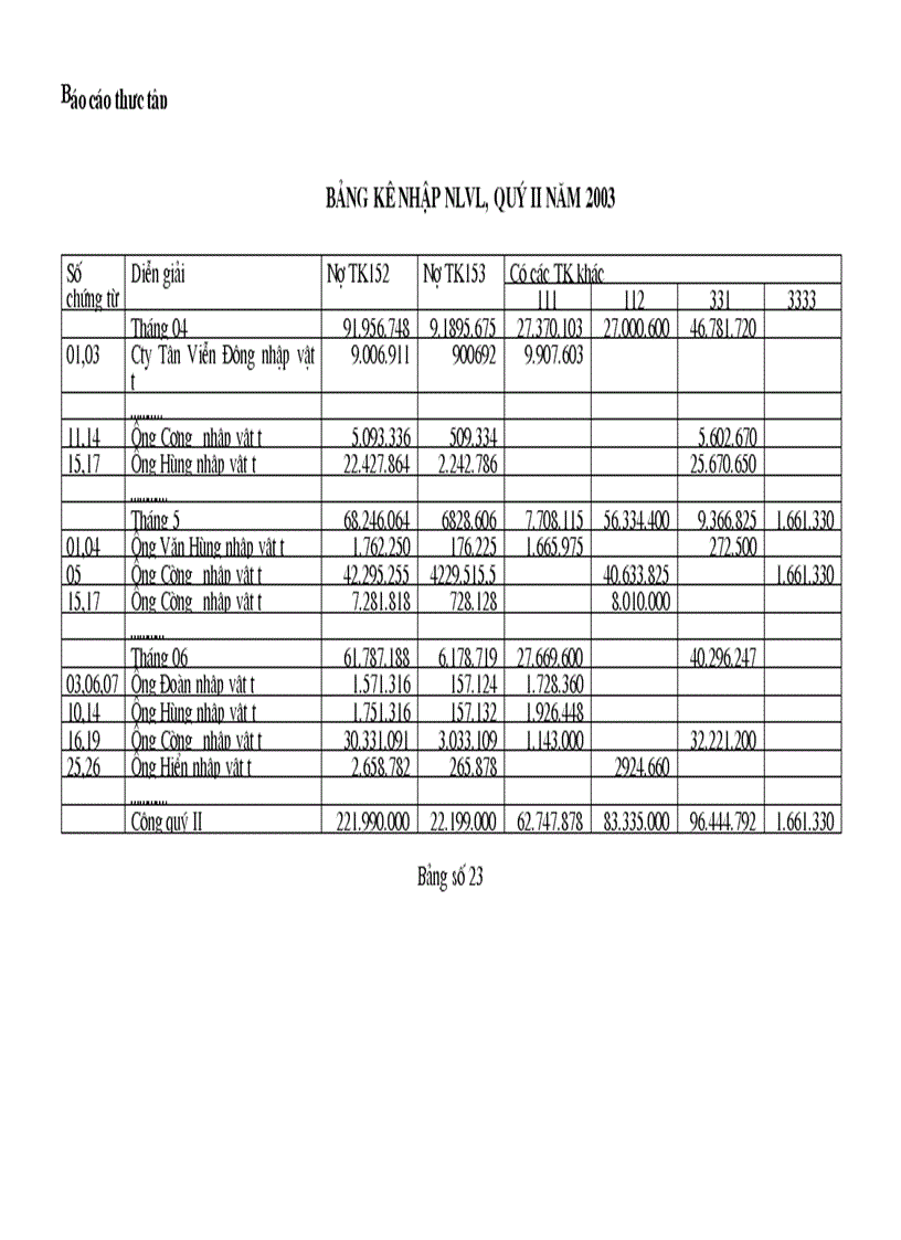 image for page Kế toán nguyên liệu vật liệu và công cụ dụng cụ tại công ty Thương Mại Xây Dựng Bạch Đằng