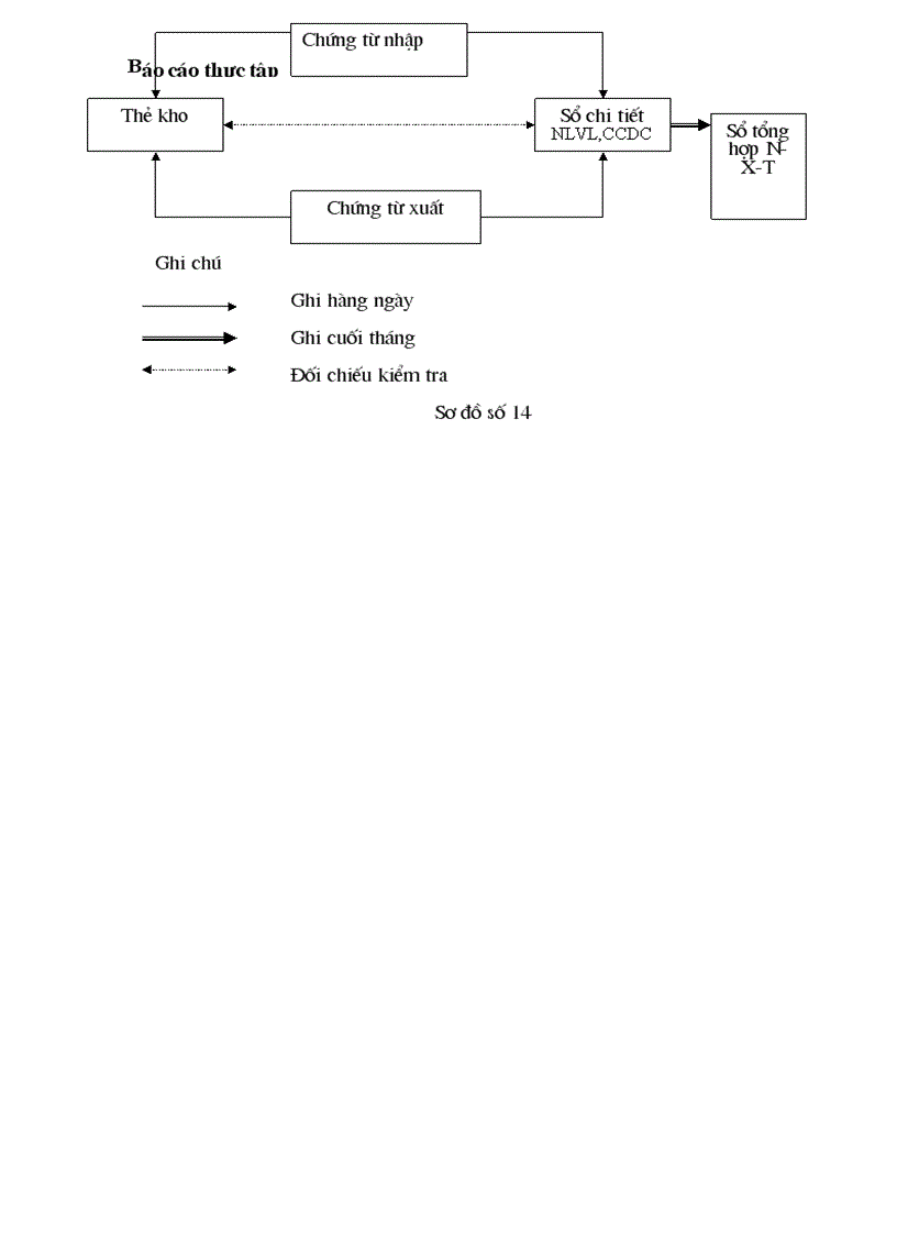 image for page Kế toán nguyên liệu vật liệu và công cụ dụng cụ tại công ty Thương Mại Xây Dựng Bạch Đằng