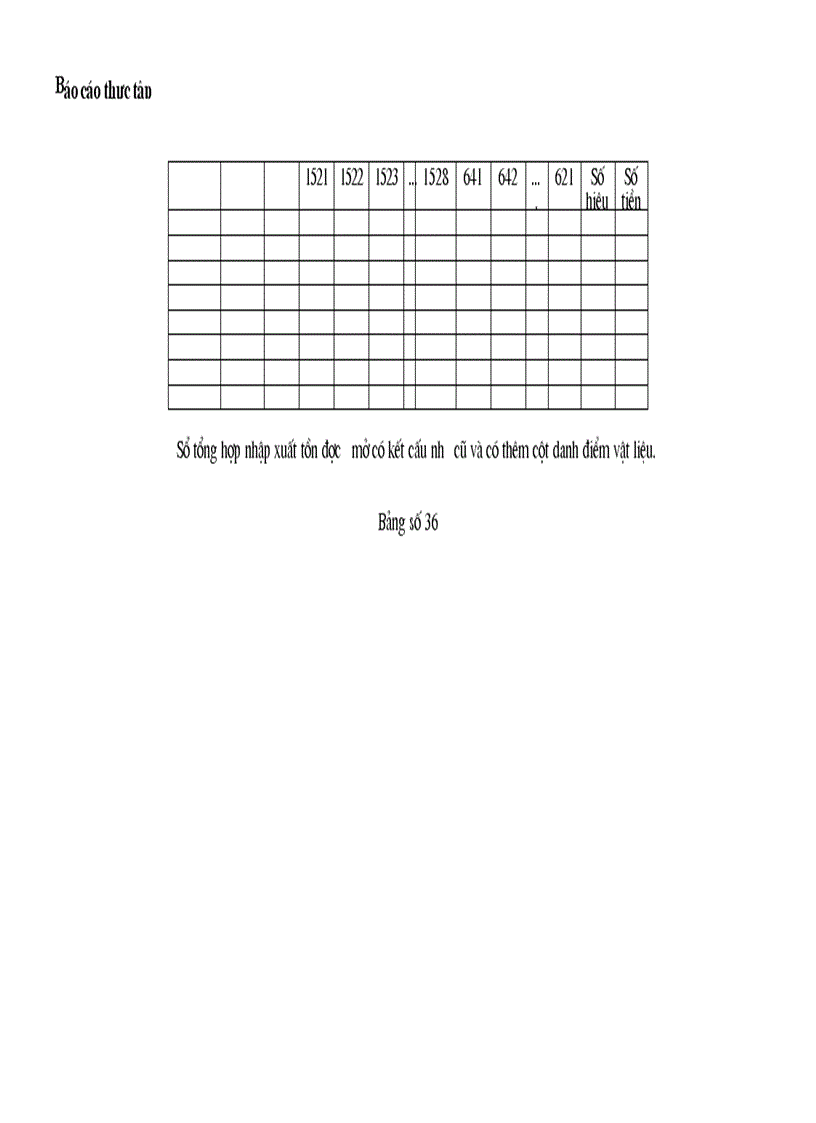 image for page Kế toán nguyên liệu vật liệu và công cụ dụng cụ tại công ty Thương Mại Xây Dựng Bạch Đằng