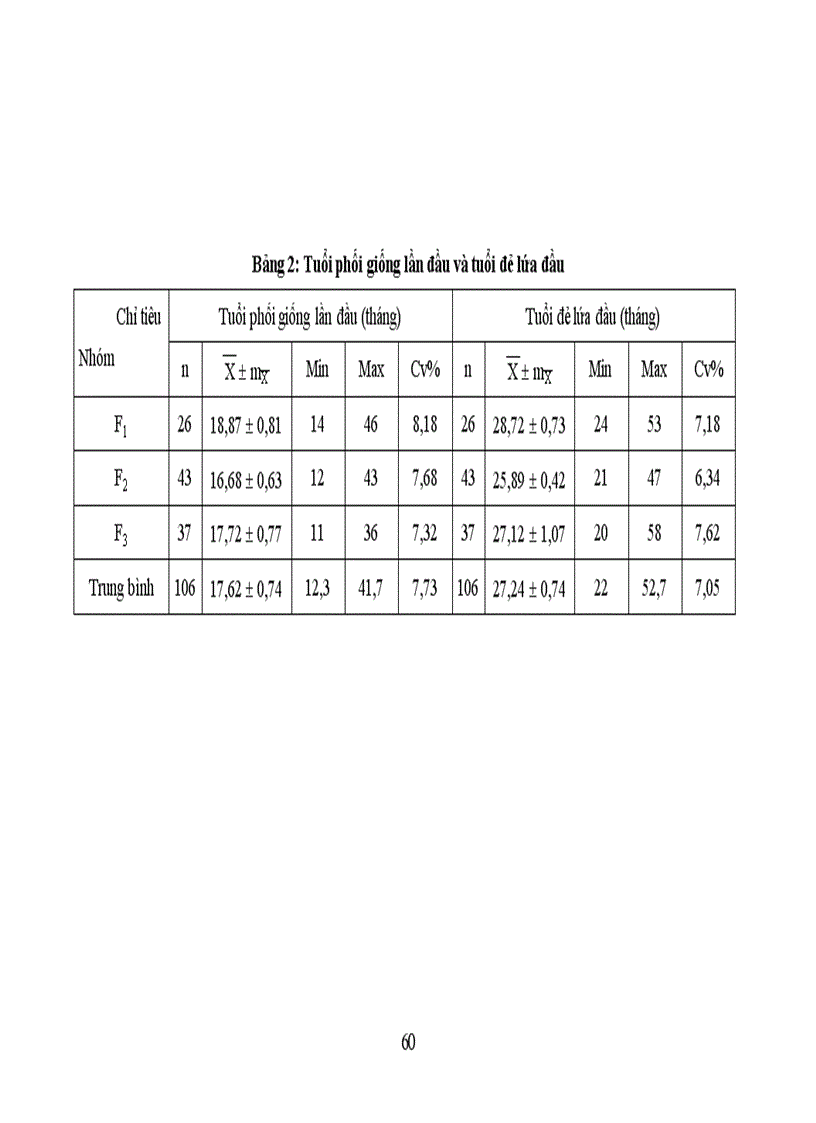 image for page Ứng dụng một số biện pháp kỹ thuật nhằm nâng cao khả năng sinh sản tên đàn bò lai hướng sữa tại Trung tâm sữa Ba VÌ