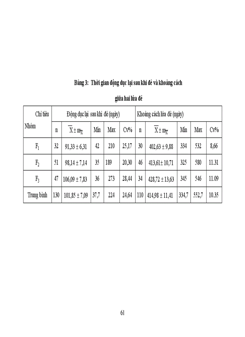 image for page Ứng dụng một số biện pháp kỹ thuật nhằm nâng cao khả năng sinh sản tên đàn bò lai hướng sữa tại Trung tâm sữa Ba VÌ