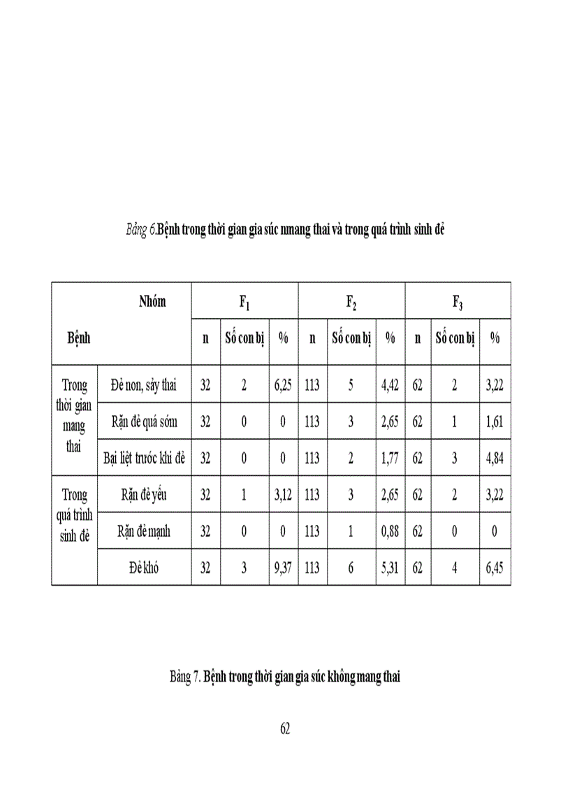 image for page Ứng dụng một số biện pháp kỹ thuật nhằm nâng cao khả năng sinh sản tên đàn bò lai hướng sữa tại Trung tâm sữa Ba VÌ