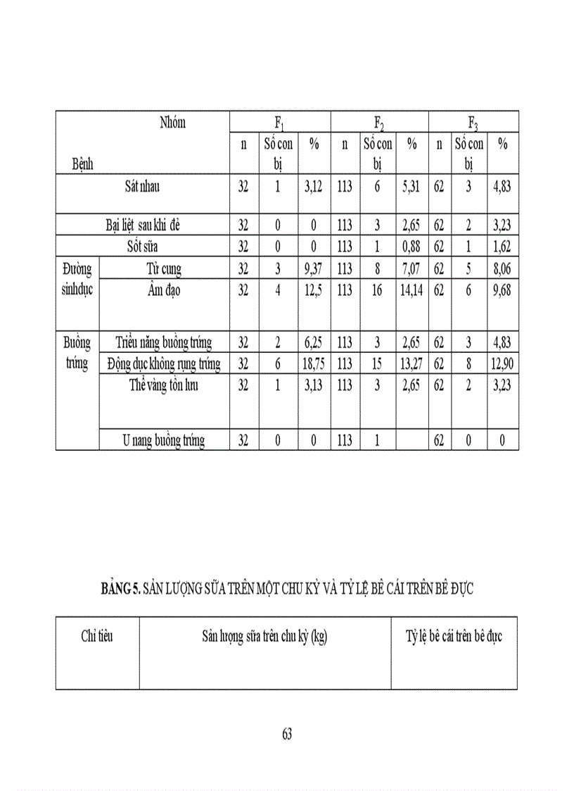 image for page Ứng dụng một số biện pháp kỹ thuật nhằm nâng cao khả năng sinh sản tên đàn bò lai hướng sữa tại Trung tâm sữa Ba VÌ