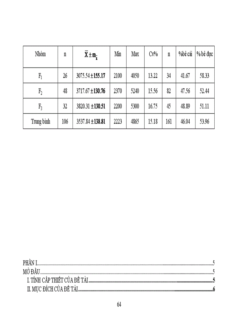 image for page Ứng dụng một số biện pháp kỹ thuật nhằm nâng cao khả năng sinh sản tên đàn bò lai hướng sữa tại Trung tâm sữa Ba VÌ