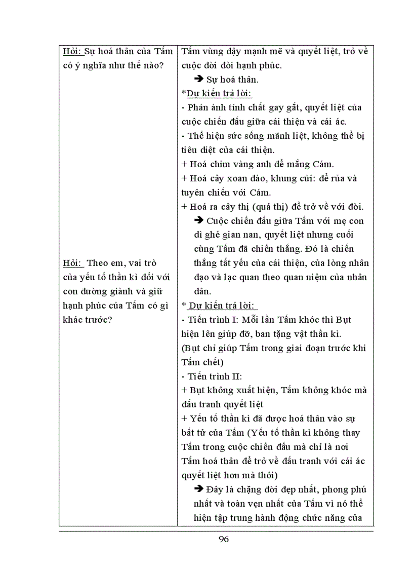 image for page Phương hướng dạy học Tấm Cám từ việc nhận thức về vai trò và tác dụng của yếu tố thần kì