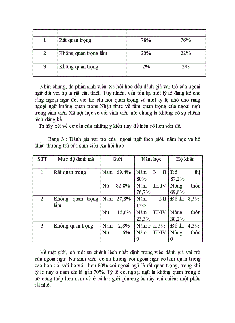image for page Sinh viên Xã hội học với việc học thêm ngoại ngữ