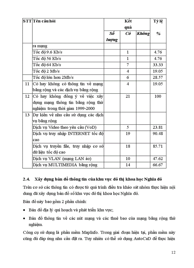 image for page Mạng b isdn khu đô thị khoa học nghĩa đô