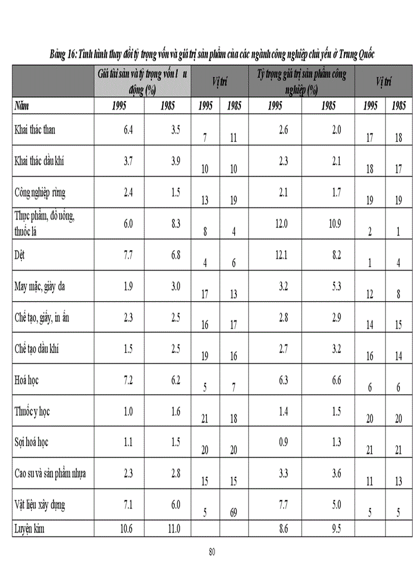 image for page Một số kiến nghị nhằm góp phần xây dựng và hoàn thiện chính sách công nghiệp việt nam trong giai đoạn từ nay đến năm 2020