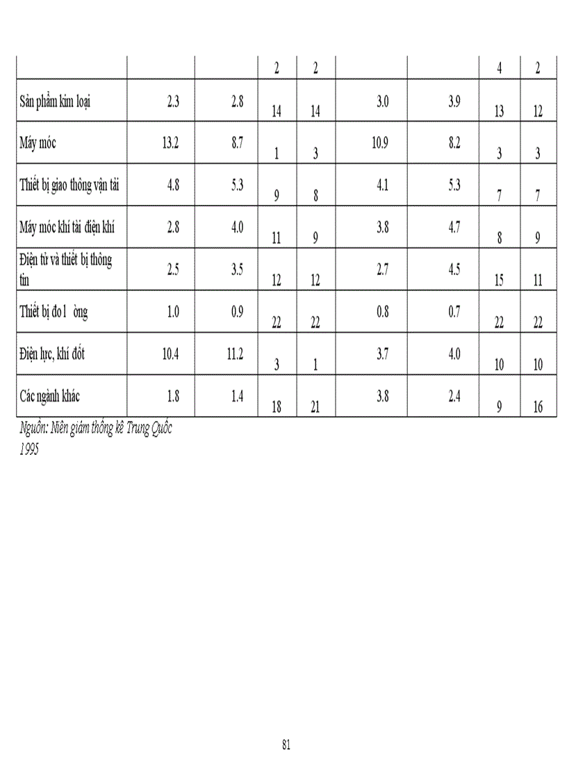 image for page Một số kiến nghị nhằm góp phần xây dựng và hoàn thiện chính sách công nghiệp việt nam trong giai đoạn từ nay đến năm 2020