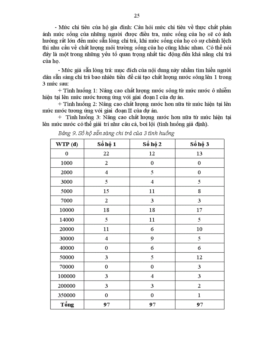 image for page Xây dựng mô hình và áp dụng xác định mức phí huy động từ dân cho việc cải thiện môi trường sông tô lịch